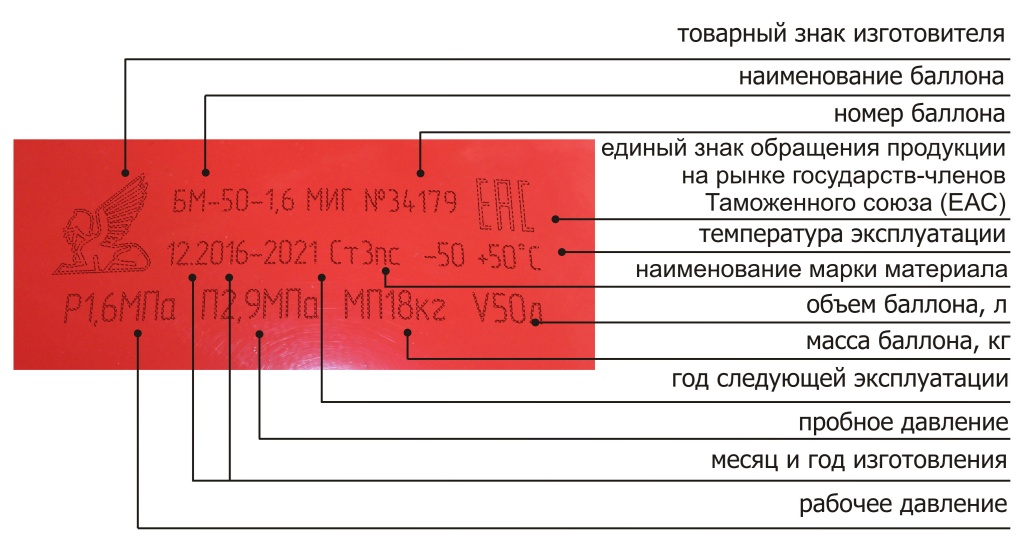 Срок годности оп 2